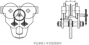 手拉單軌小車組合形式及配圖說明